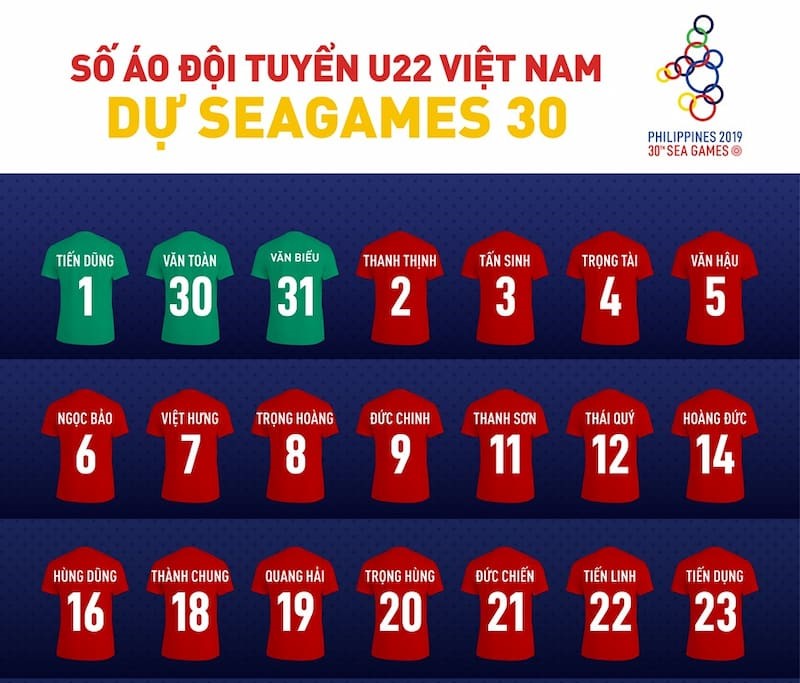 Tìm hiểu sơ qua về số áo đội tuyển Việt Nam