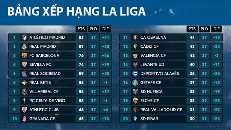 Bảng xếp hạng bóng đá La Liga